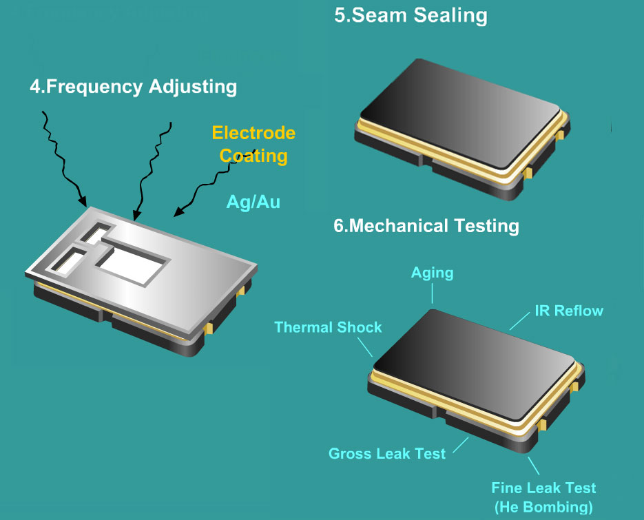 晶振封裝流程圖