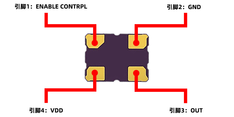 汽車級3225貼片晶振引腳介紹圖