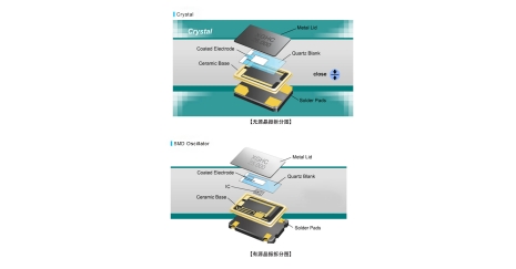 晶振內(nèi)部結(jié)構(gòu)揭秘：石英切割與封裝工藝詳解