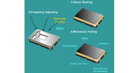 晶振的結構、制作流程是怎么樣的？
