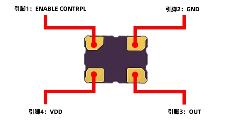 優(yōu)質汽車級3225貼片有源晶振