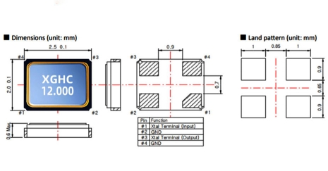 無源SMD2520晶振封裝包裝是什么樣的？