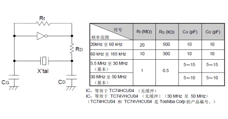 設計振蕩回路的注意事項